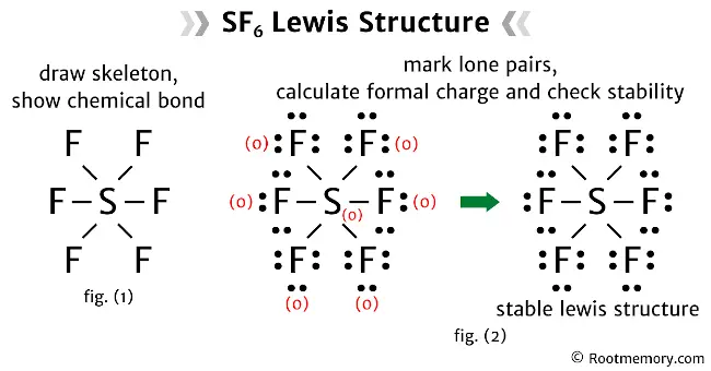 Lewis structure of SF6 - Root Memory