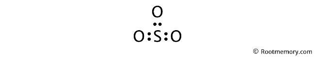 Lewis Structure of SO3 (Step 2)
