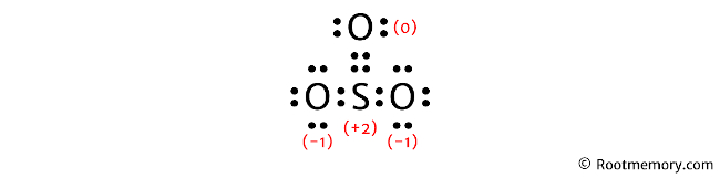 Lewis Structure of SO3 (Step 5)