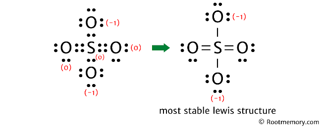 Lewis structure of SO42- Root Memory