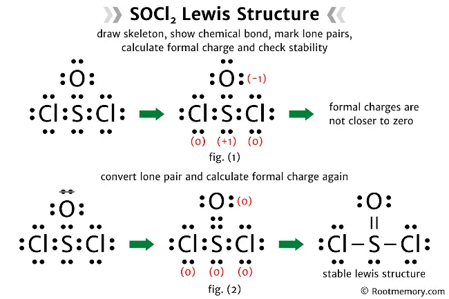 Lewis structure of SOCl2