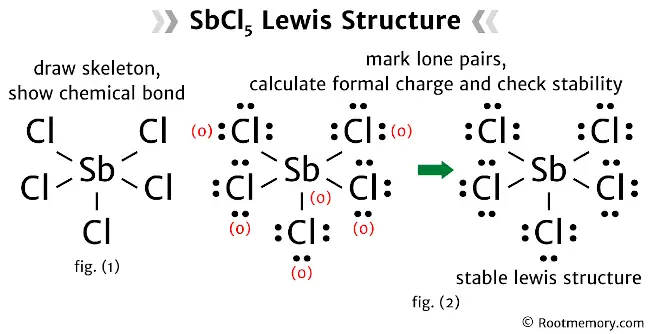 Lewis structure of SbCl5