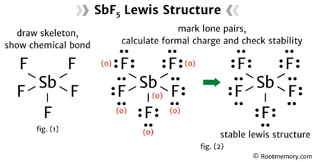 Lewis structure of SbF5