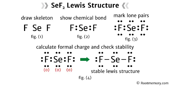 Lewis structure of SeF2