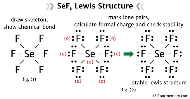 Lewis structure of SeF6 - Root Memory