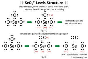 Lewis structure of SeO32- Root Memory