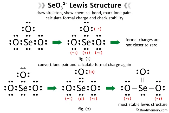 Lewis structure of SeO32-