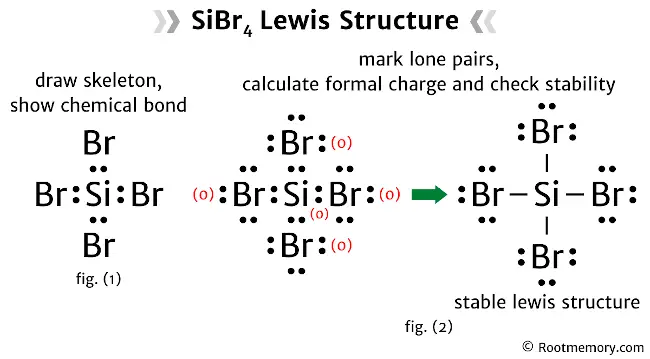 Lewis structure of SiBr4