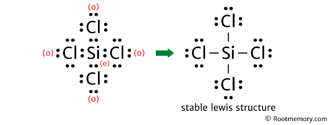 Lewis structure of SiCl4 - Root Memory