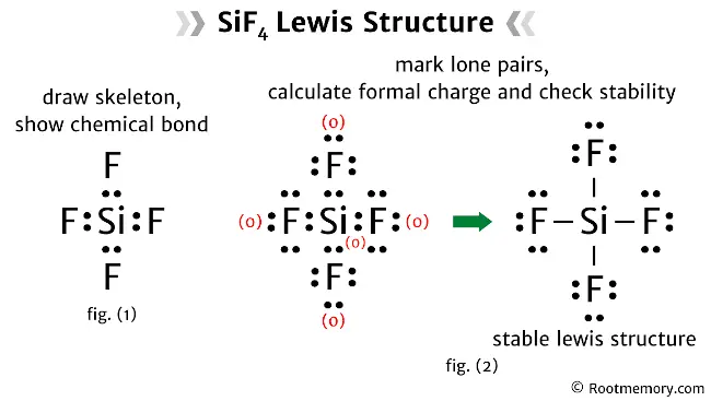 Lewis structure of SiF4