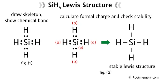 Lewis structure of SiH4 - Root Memory
