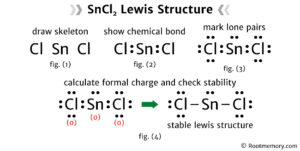 Lewis structure of SnCl2 - Root Memory