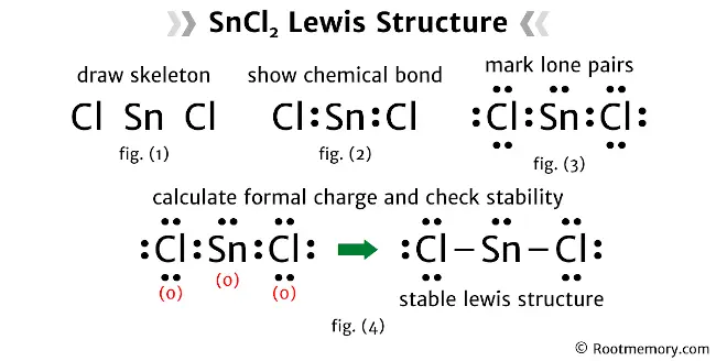 Lewis structure of SnCl2