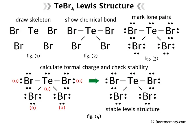 Lewis structure of TeBr4