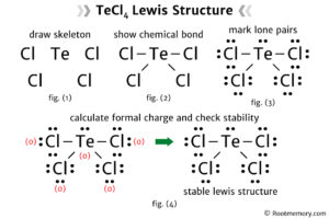 Lewis Structure Of Tecl Root Memory