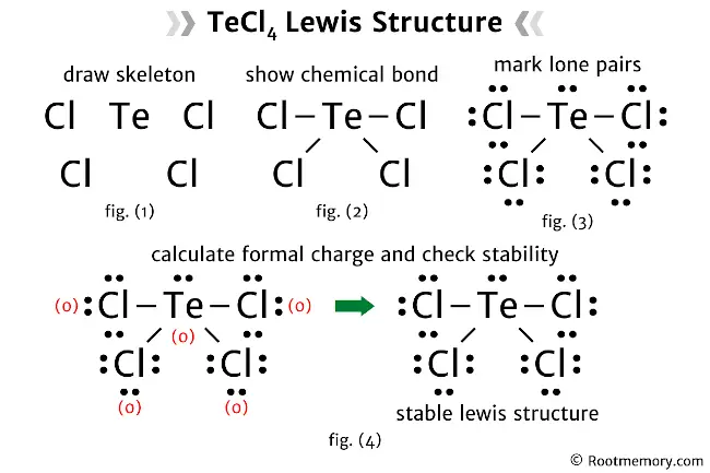 Lewis structure of TeCl4
