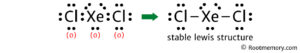 Lewis structure of XeCl2 - Root Memory