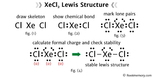 Lewis structure of XeCl2