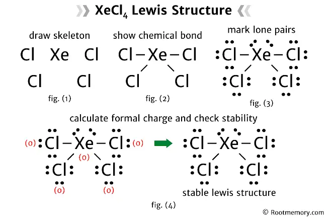 Lewis structure of XeCl4