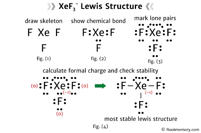Lewis structure of XeF3- Root Memory