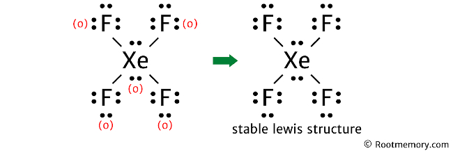 Lewis structure of XeF4 - Root Memory