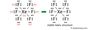 Lewis structure of XeF6 - Root Memory