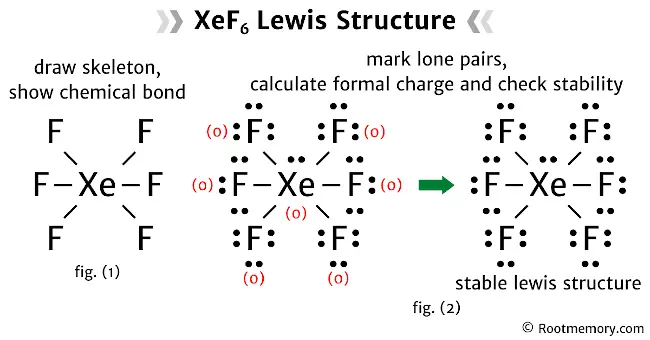 Lewis structure of XeF6