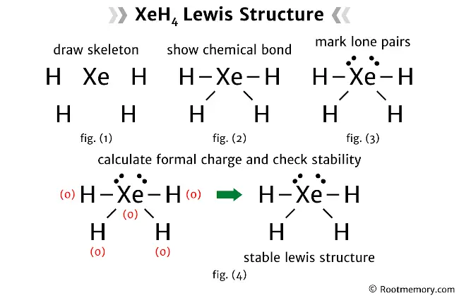 Lewis structure of XeH4