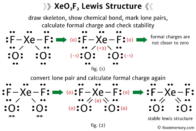 Lewis structure of XeO2F2
