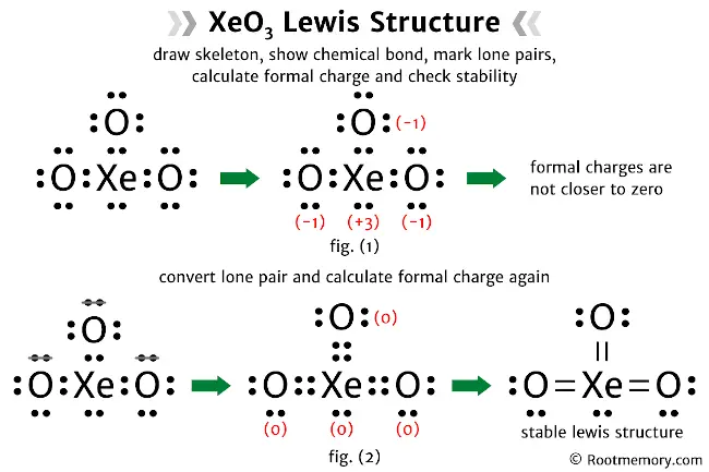 Lewis structure of XeO3