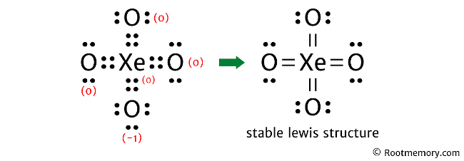Lewis structure of XeO4 - Root Memory