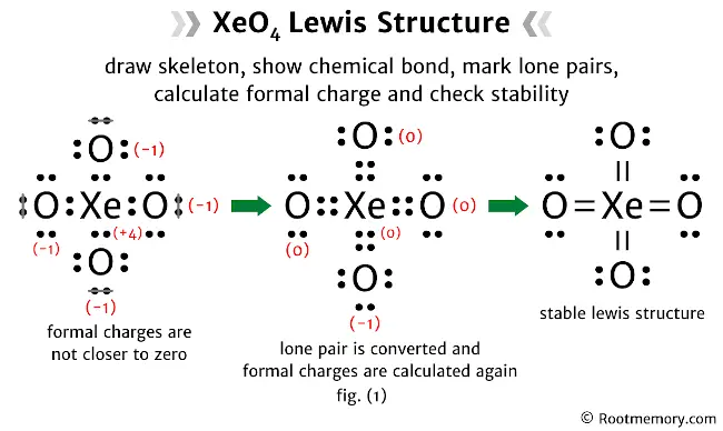 Lewis structure of XeO4