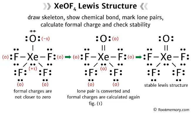 Lewis structure of XeOF4