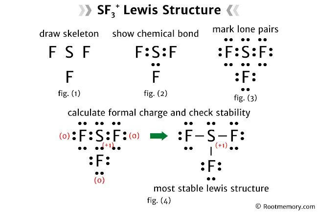 SF3+ Lewis structure