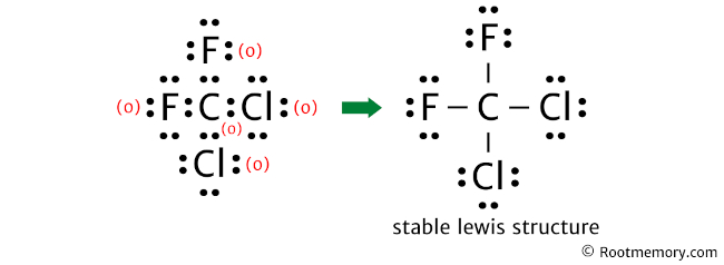 Lewis structure of CCl2F2 - Root Memory