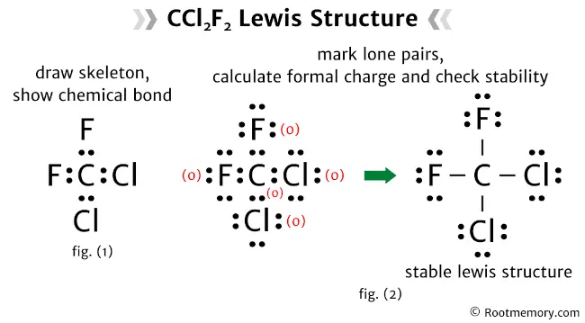 Lewis structure of CCl2F2