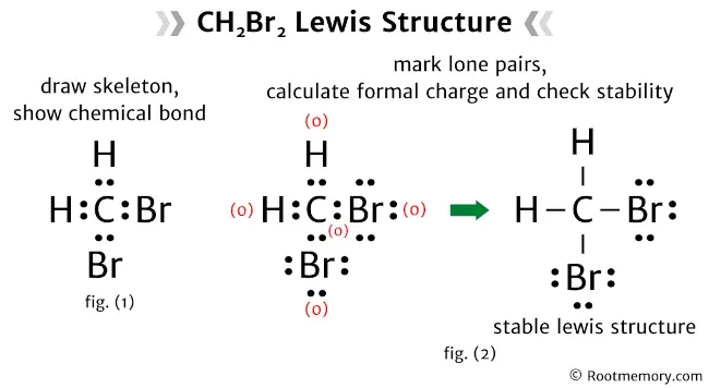 Lewis structure of CH2Br2