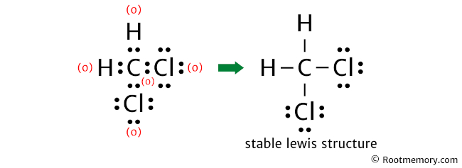 Lewis structure of CH2Cl2 - Root Memory