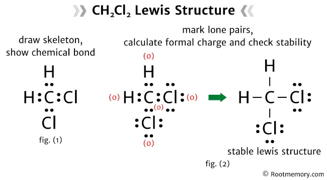 Lewis structure of CH2Cl2