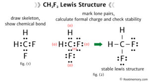 Lewis structure of CH2F2 - Root Memory
