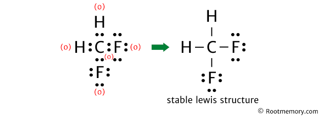 Lewis structure of CH2F2 - Root Memory
