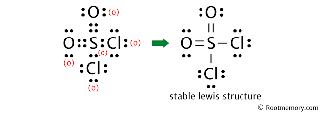 Lewis structure of SO2Cl2 - Root Memory
