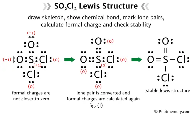 Lewis structure of SO2Cl2 - Root Memory