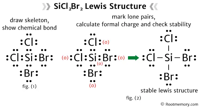Lewis structure of SiCl2Br2