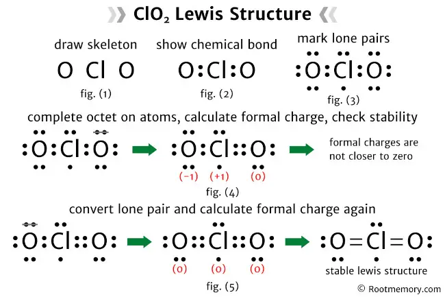 ClO2 Lewis structure