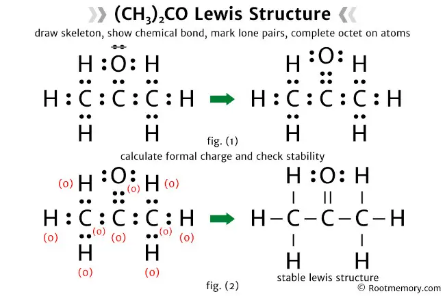 Lewis structure of acetone