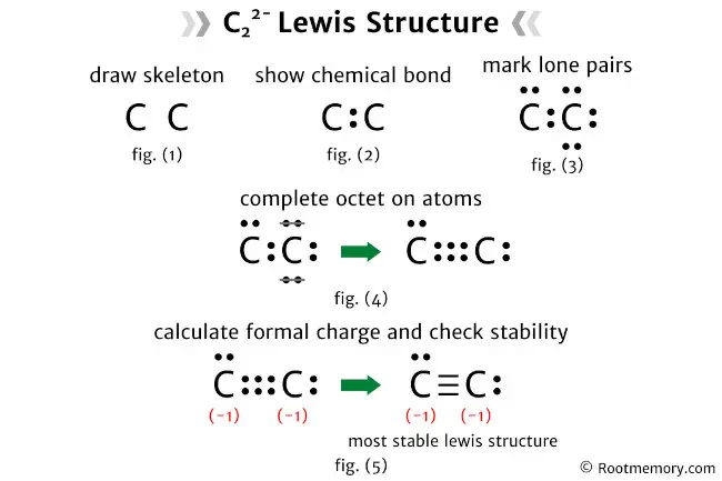 Lewis structure of C22-