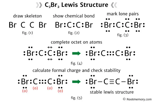Lewis structure of C2Br2