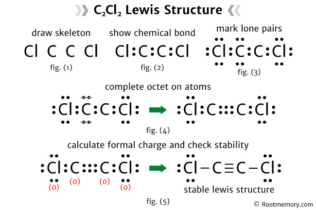 Lewis structure of C2Cl2