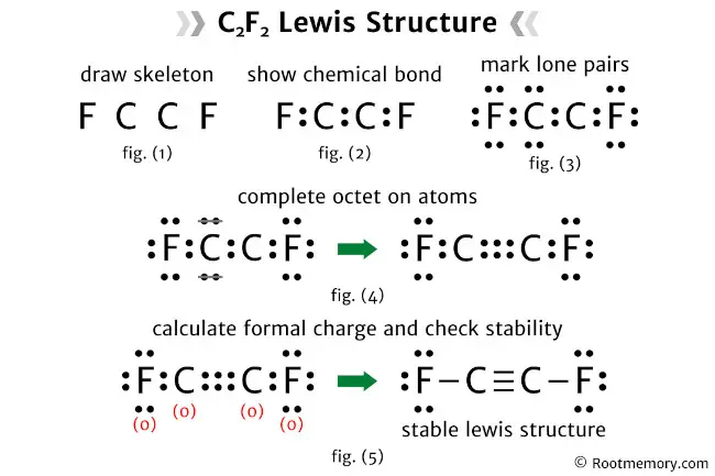 Lewis structure of C2F2